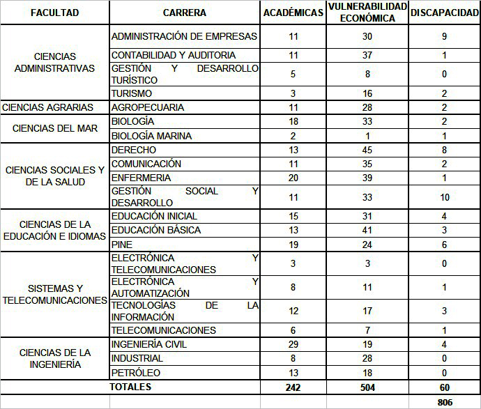 BECAS